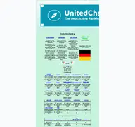 Kleine Seitenvorschau von unitedchart.de