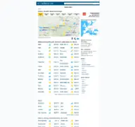 Kleine Seitenvorschau von meteobox.at
