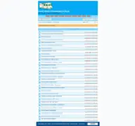 Kleine Seitenvorschau von concordewohnmobilforum.de
