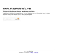 Kleine Seitenvorschau von macrotrends.net