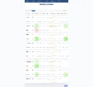 Kleine Seitenvorschau von worldcoinindex.com