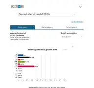 Kleine Seitenvorschau von wahlergebnis.graz.at
