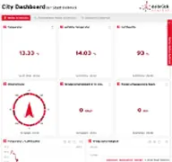 Kleine Seitenvorschau von dashboard-delbrueck.regioit.de