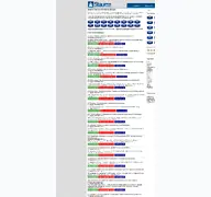 Kleine Seitenvorschau von stau.info