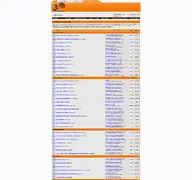 Kleine Seitenvorschau von forum-3dcenter.org