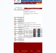 Kleine Seitenvorschau von overthecap.com