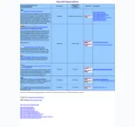 Kleine Seitenvorschau von outlook-addin.de