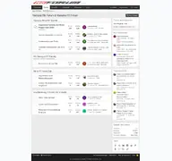 Kleine Seitenvorschau von r6forum.de