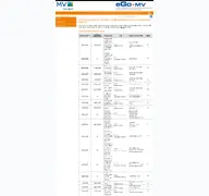 Kleine Seitenvorschau von evergabe-mv.de