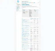 Kleine Seitenvorschau von v22.desy.de