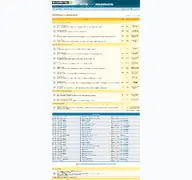 Kleine Seitenvorschau von forum.suchtmittel.de