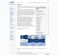 Kleine Seitenvorschau von methpsy.elearning.psych.tu-dresden.de