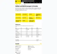 Kleine Seitenvorschau von wahlen.dresden.de
