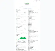Kleine Seitenvorschau von gdfreak.com