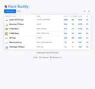 Kleine Seitenvorschau von racebuddy.de