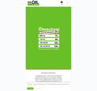 Kleine Seitenvorschau von mac-oil.de