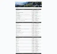 Kleine Seitenvorschau von xt1200z-forum.de