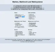 Kleine Seitenvorschau von wahlrecht.de