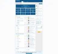 Kleine Seitenvorschau von forum.heimnetz.de