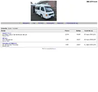 Kleine Seitenvorschau von forum.mb100.de