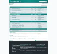 Kleine Seitenvorschau von forum.steuerberaten.de