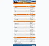 Kleine Seitenvorschau von forum.transalp.de