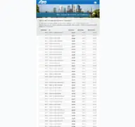 Kleine Seitenvorschau von frankfurt.heizoel-joerg.de
